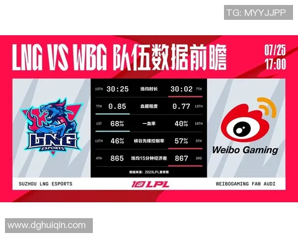 全球挑战赛最新积分榜揭晓LNG战队以88分稳居第一位